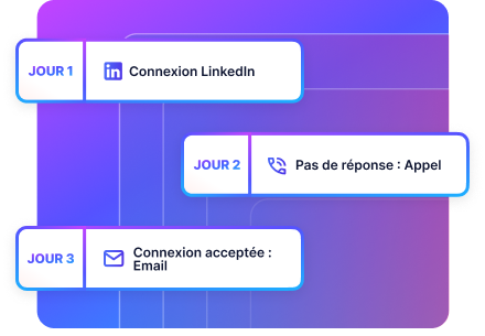 Les automatisations et workflows LinkedIn de Kaspr